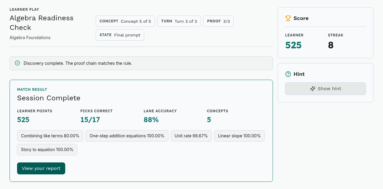 A completed session summary: 525 learner points, 15 of 17 picks correct, 88% card accuracy, 5 concepts practiced, and a per-concept accuracy breakdown.